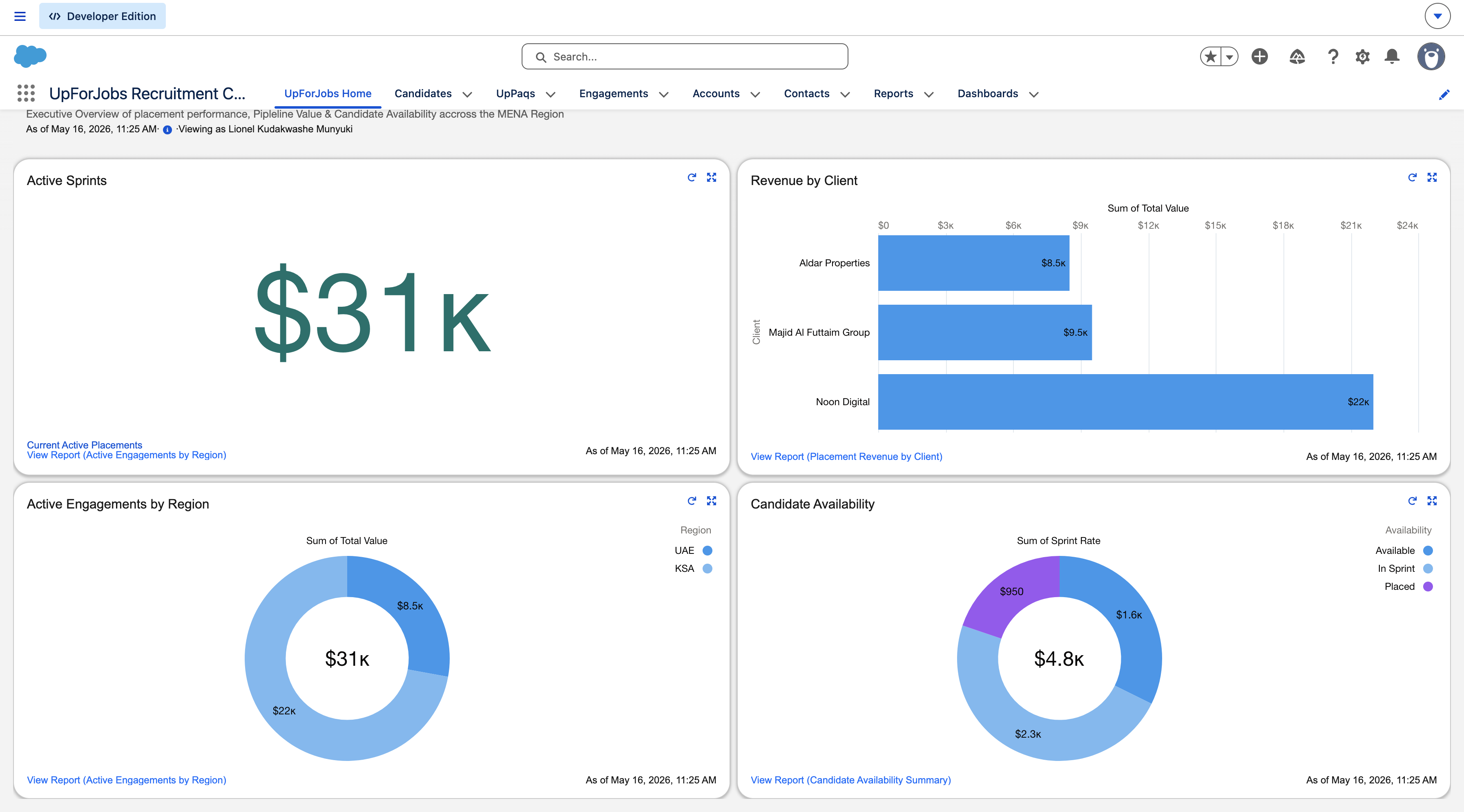 UpForJobs Executive Dashboard